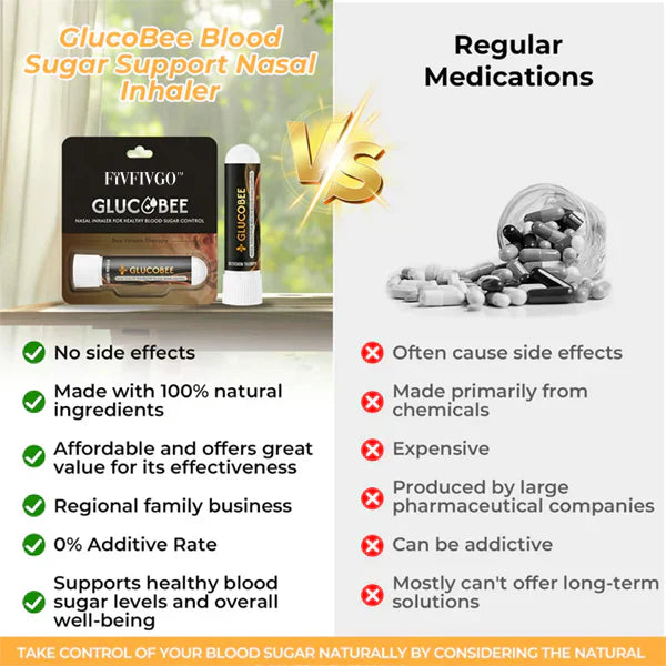 🌬️ GlucoBee™ Nasal Inhaler – Pack of Two