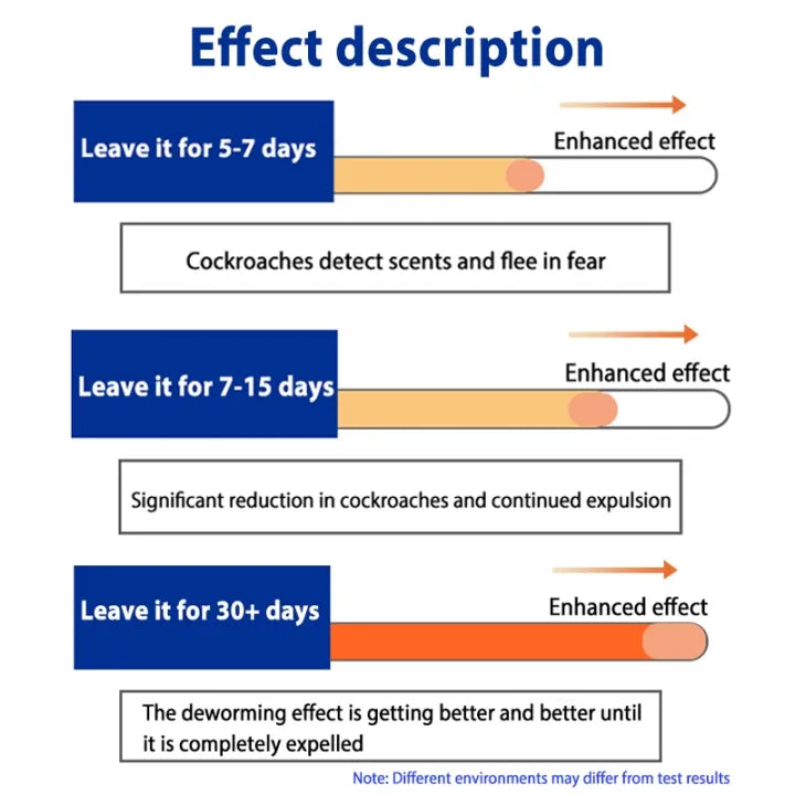 Strong cockroach mosquito repellent Gel box ( BUY 1 GET 1 FREE )
