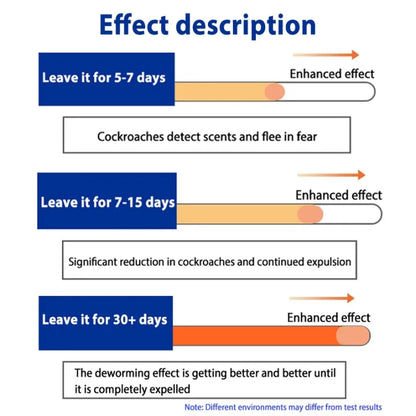 Strong cockroach mosquito repellent Gel box ( BUY 1 GET 1 FREE )